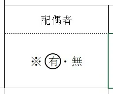 Excelで文字を丸で囲む