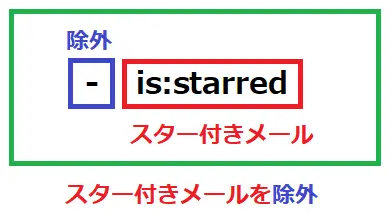 Gmailの不要メールをまとめて削除