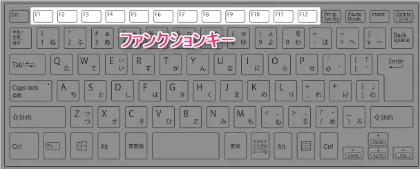 キーボードの最上段にあるファンクションキー（F9・F10キー）の位置