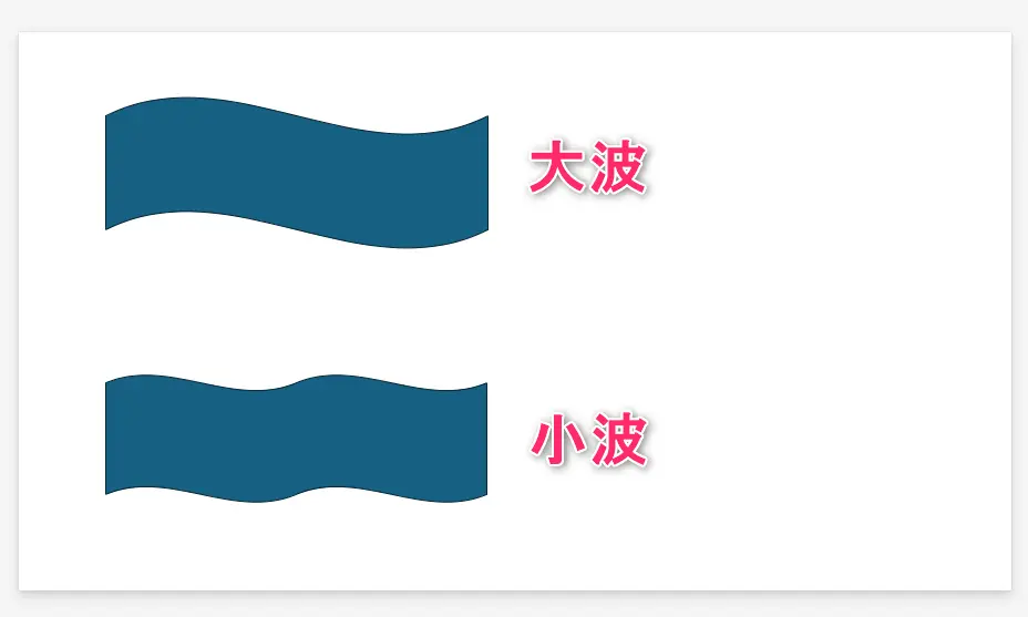 省略波線をパワポで作る方法